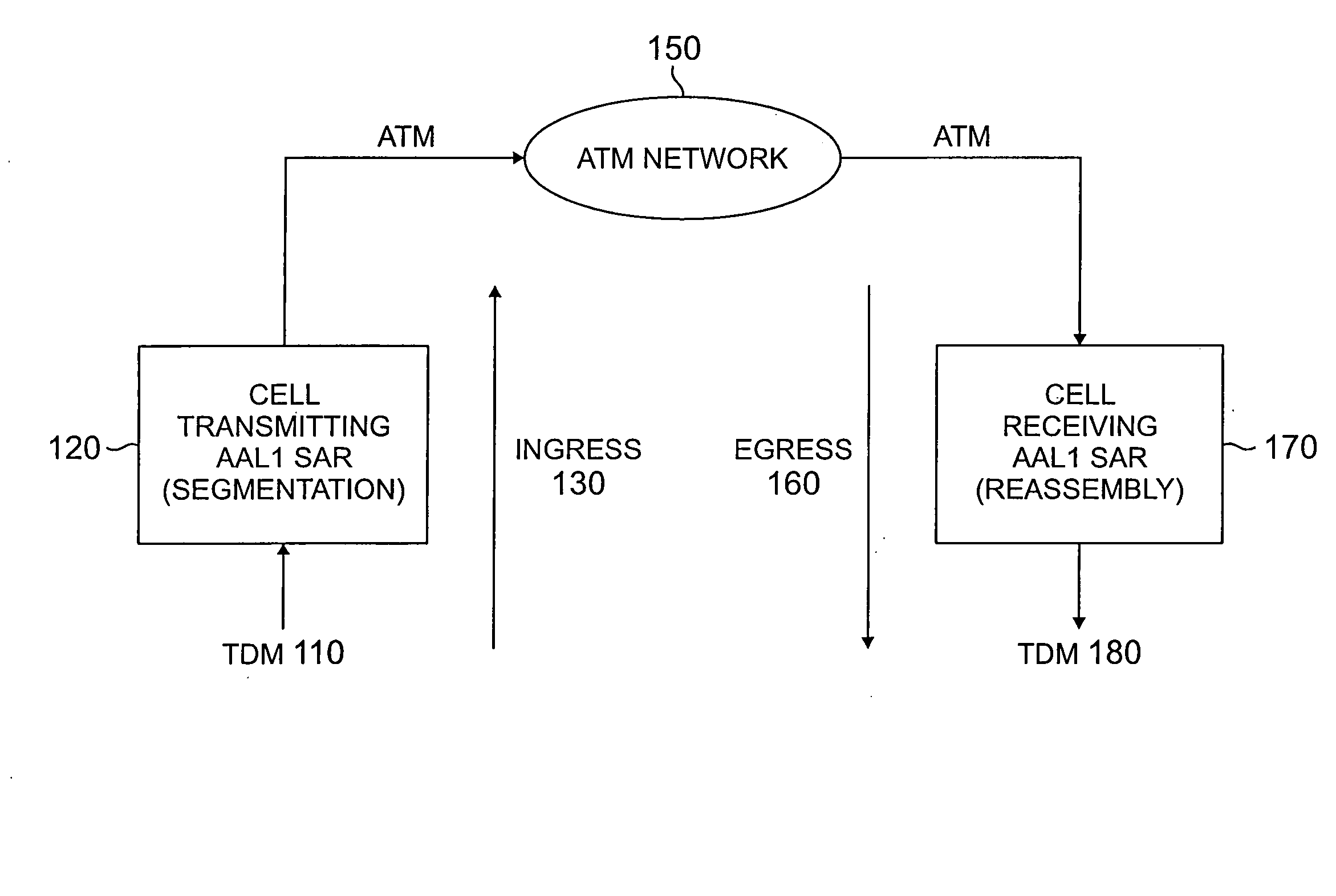 Method and apparatus for ATM adaptation layer staggered constant bit rate cell scheduling