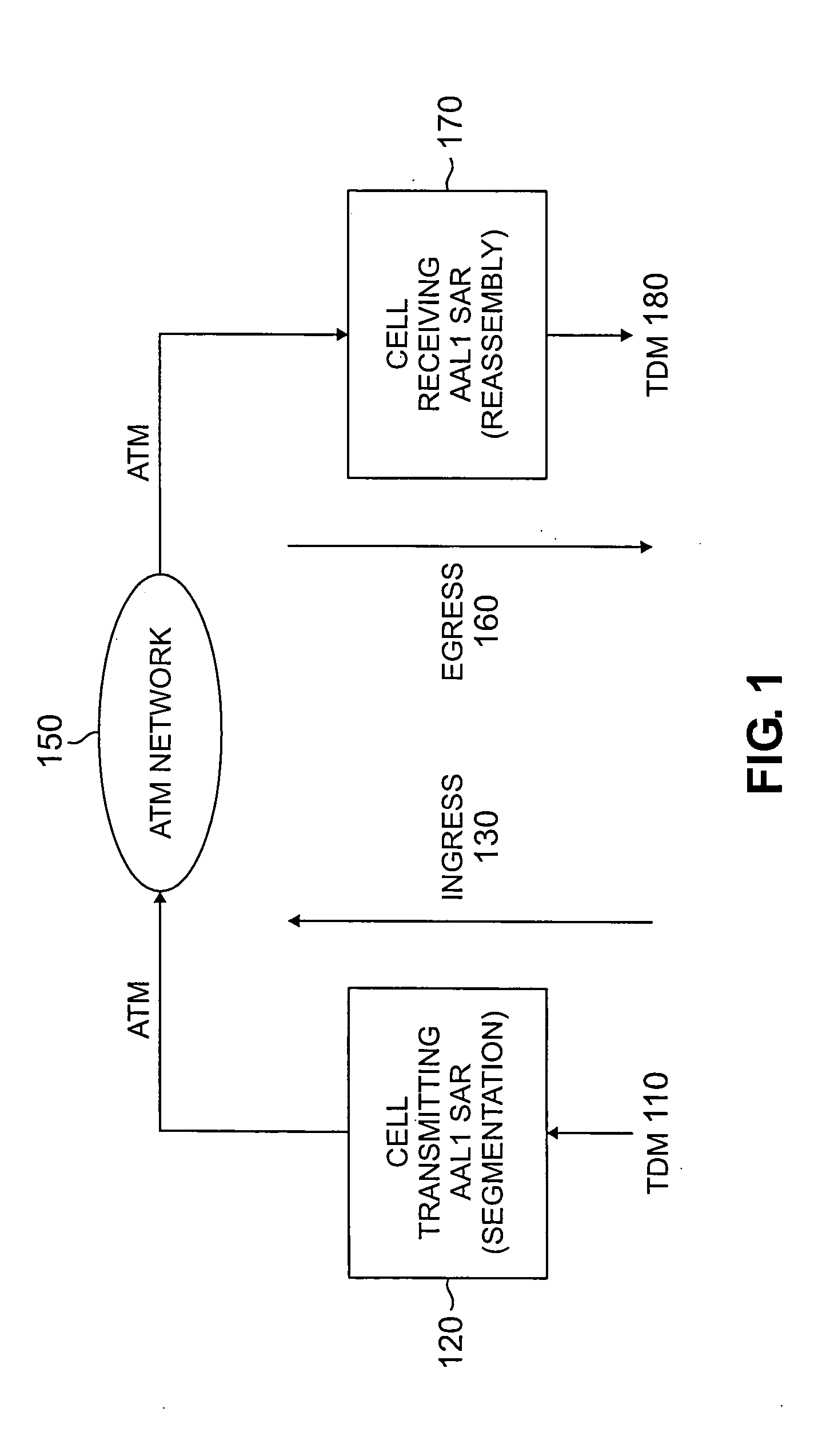 Method and apparatus for ATM adaptation layer staggered constant bit rate cell scheduling