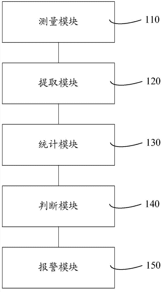 Cell analyzer, erythrocyte agglutination warning method and erythrocyte agglutination warning system of the cell analyzer