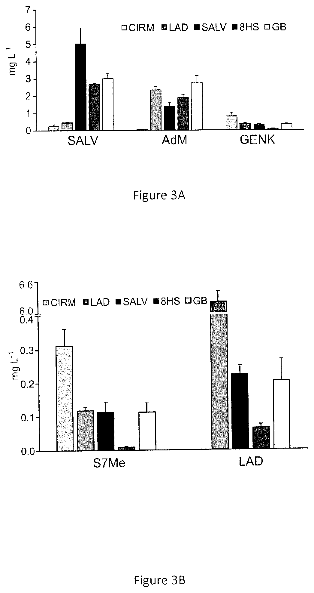 Production of hydroxylated and methoxylated flavonoids in yeast by expression specific enzymes