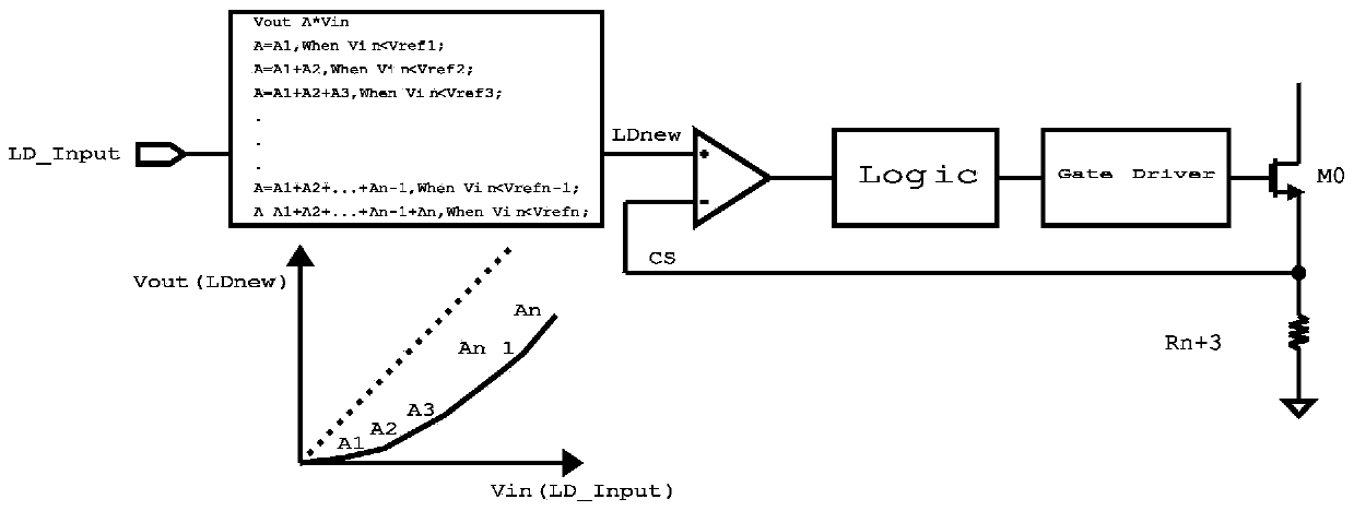 Voltage regulation circuit, and nonlinear dimming circuit and method for LED lighting