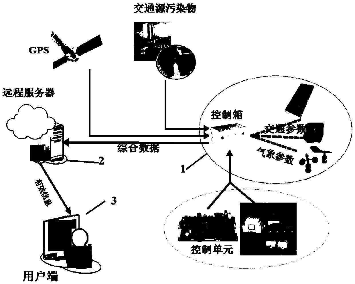 An Intelligent Roadside Traffic Air Pollution Monitoring System