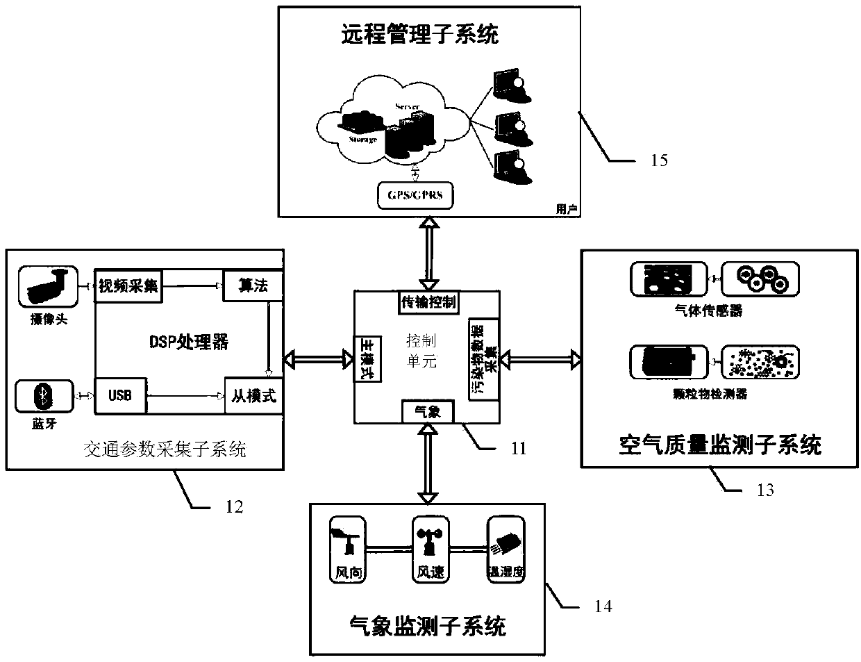 An Intelligent Roadside Traffic Air Pollution Monitoring System