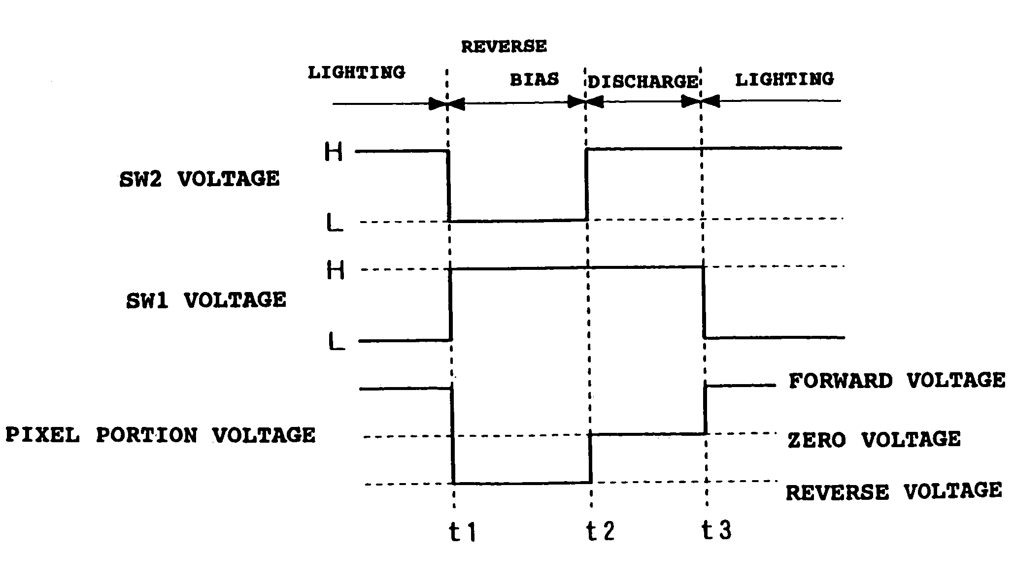 Drive methods and drive devices for active type light emitting display panel