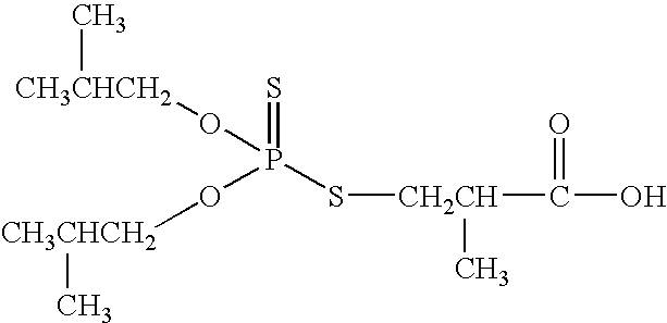 Synergistic combination of load supplement additive and corrosion inhibitors for lubricant compositions