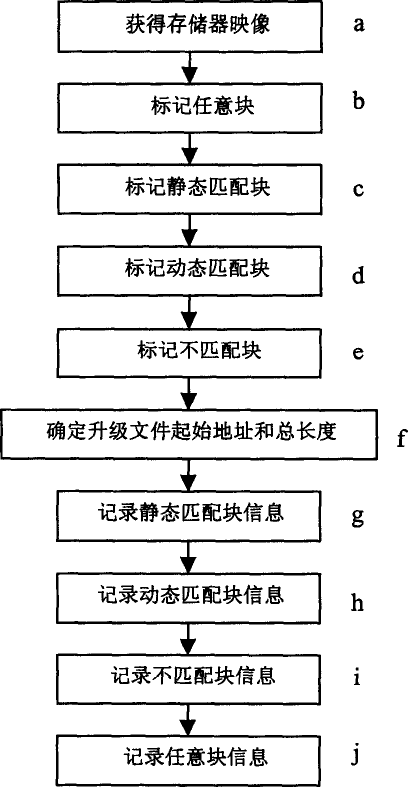 Method for upgrading software of information household electrical appliance and method for encoding and decoding upgrading data