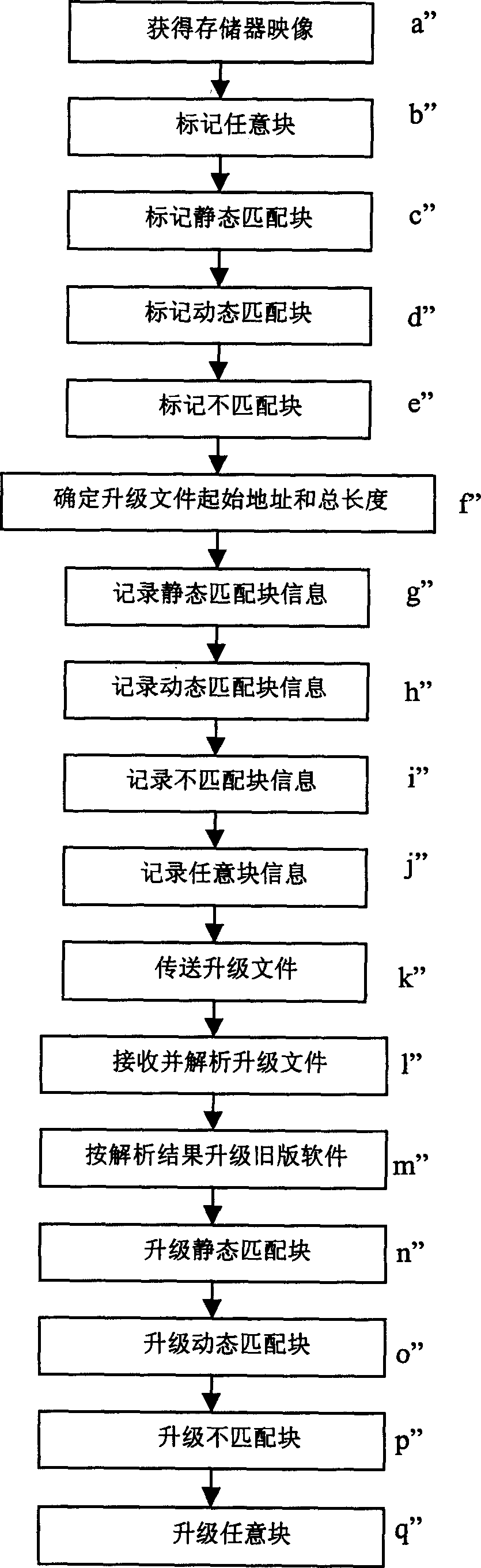 Method for upgrading software of information household electrical appliance and method for encoding and decoding upgrading data
