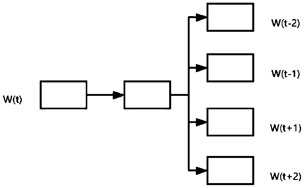 Link prediction method based on heterogeneous network representation learning