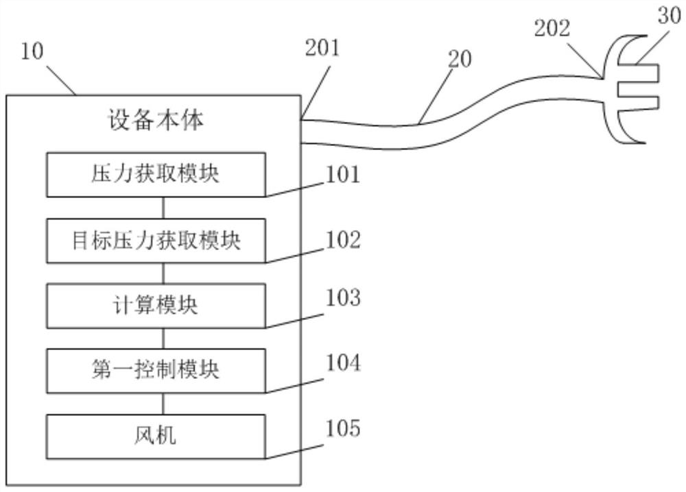 Ventilation therapy device and control method