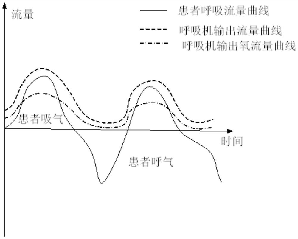 Ventilation therapy device and control method