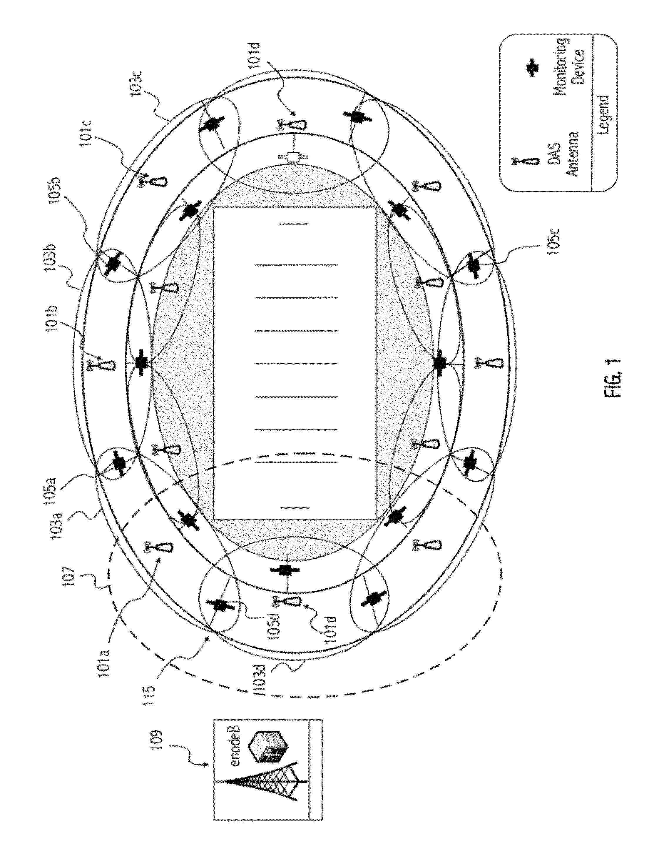 Monitoring system for distributed antenna systems