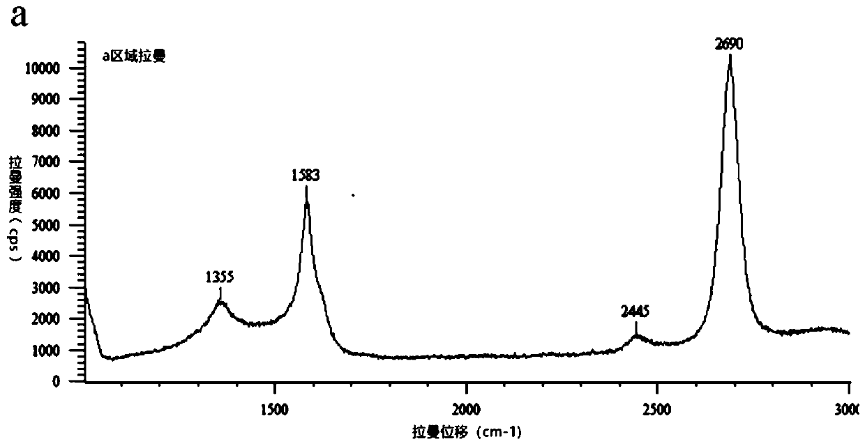 Preparation method of graphene primary coated copper wire