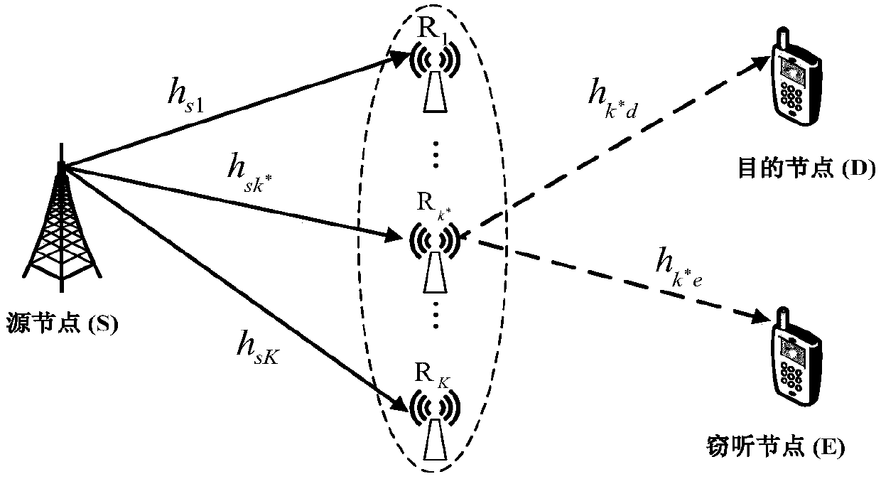 Security Enhancement Strategy Based on Hybrid Forwarding and Opportunistic Relay in Cooperative Communication System