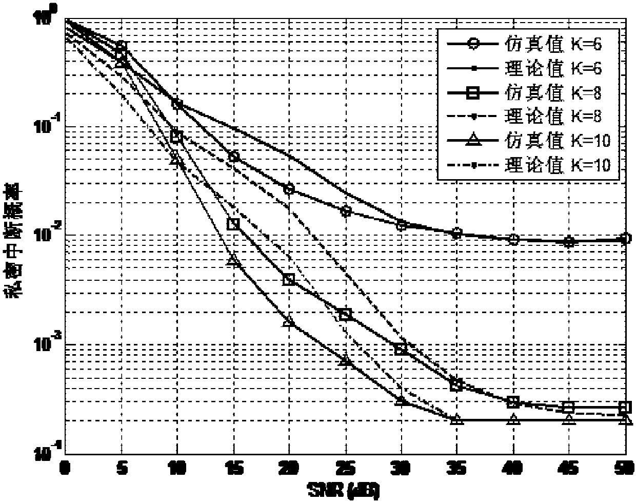 Security Enhancement Strategy Based on Hybrid Forwarding and Opportunistic Relay in Cooperative Communication System