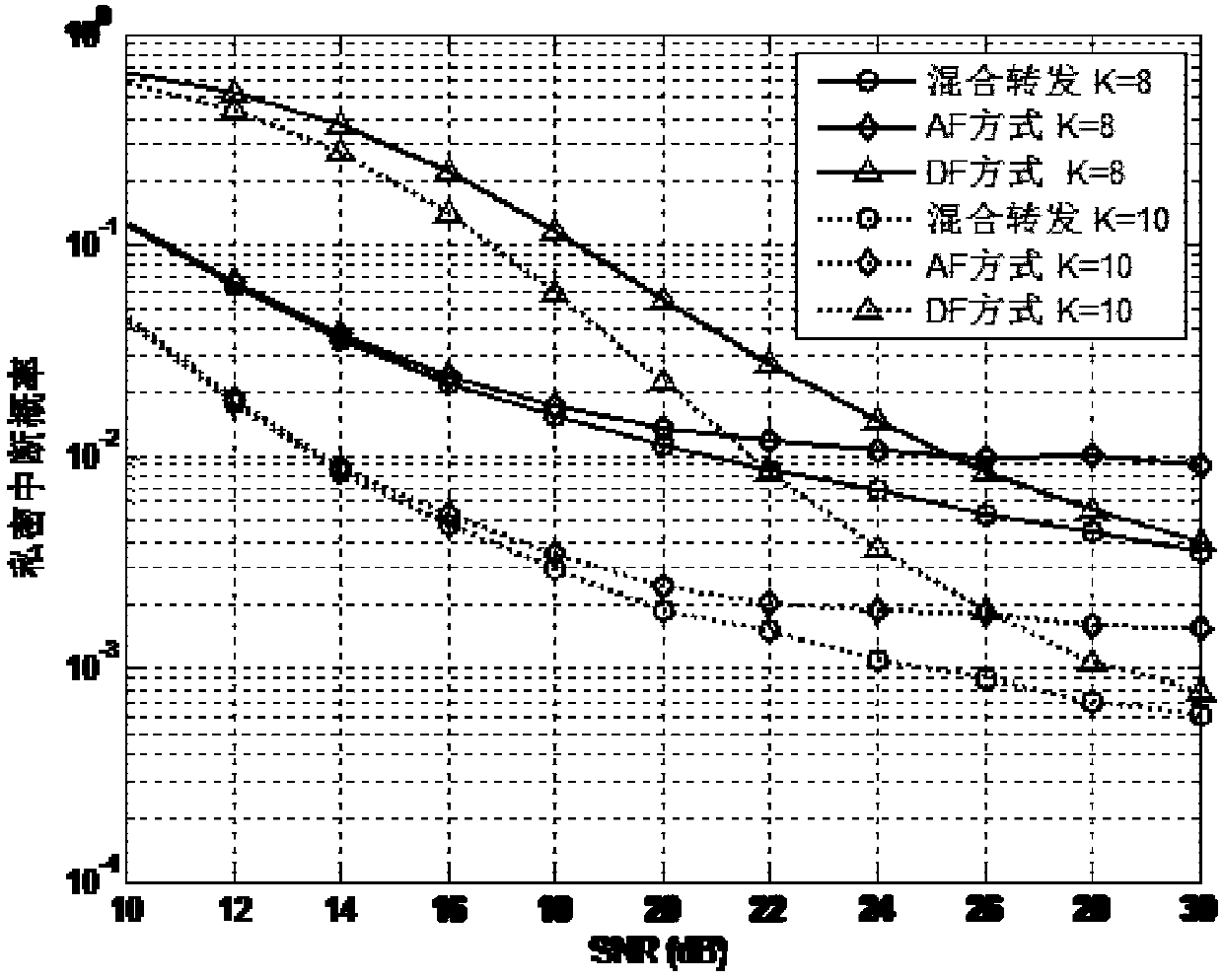 Security Enhancement Strategy Based on Hybrid Forwarding and Opportunistic Relay in Cooperative Communication System