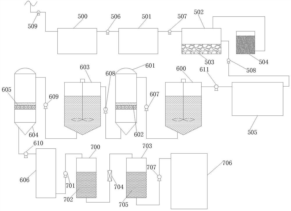 Method and device for treating high-salt organic wastewater in chemical production