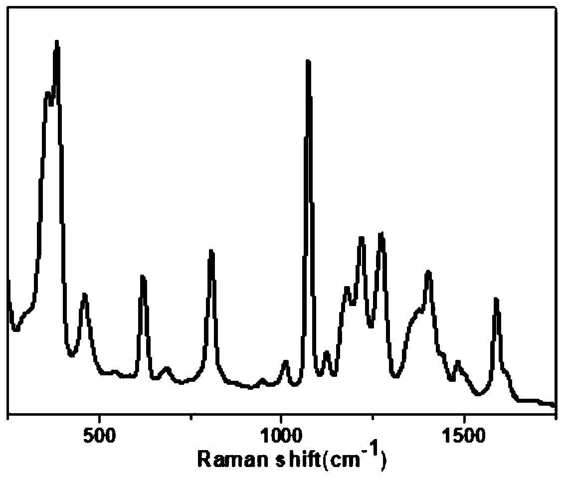 Gold and silver hybrid nanoparticles as well as preparation method and application thereof