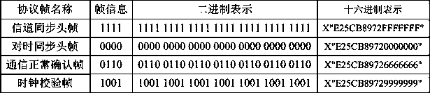 Realization method of fast frequency hopping communication