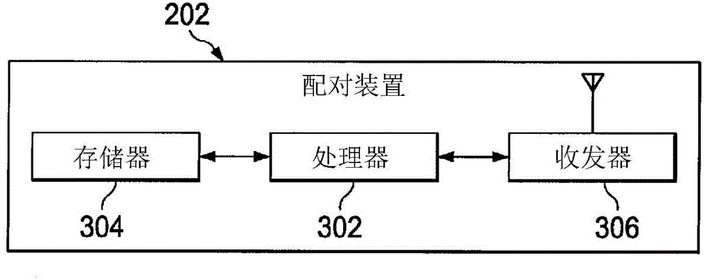 Id-based control unit key fob pairing