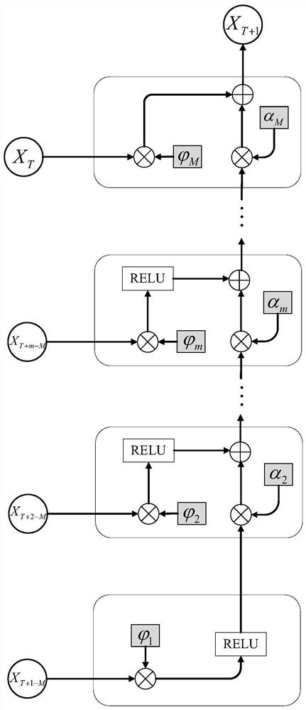 Frequency spectrum prediction method based on radio frequency machine learning model driving