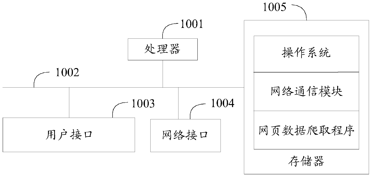 Webpage data crawling method, device and system and computer readable storage medium