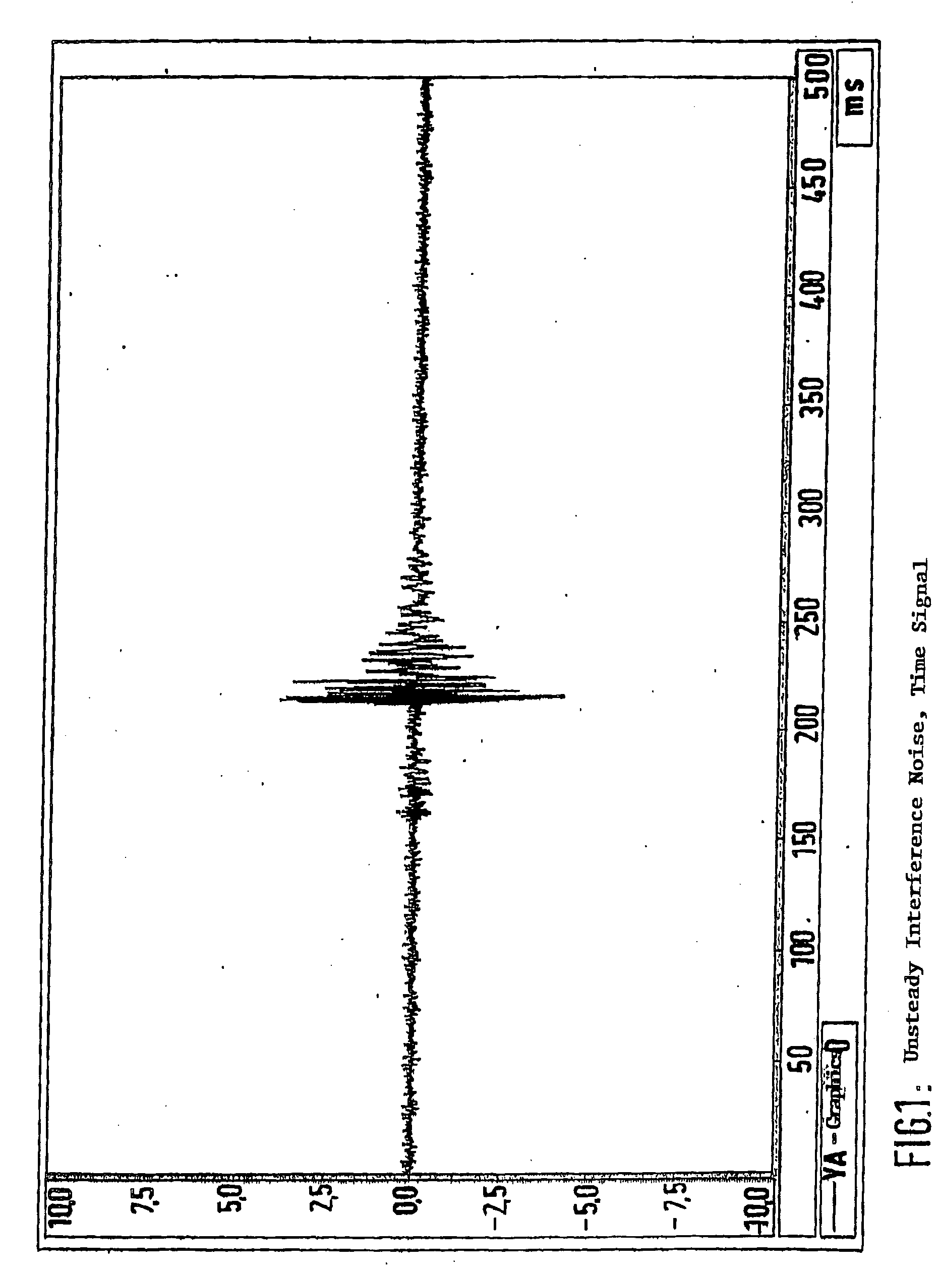 Method for assessing interfering noise