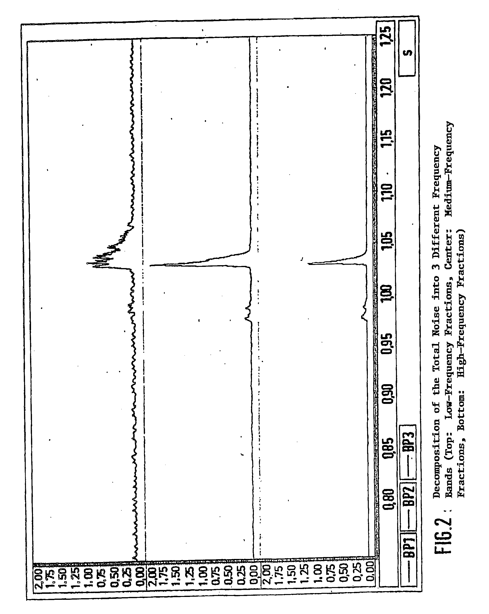 Method for assessing interfering noise