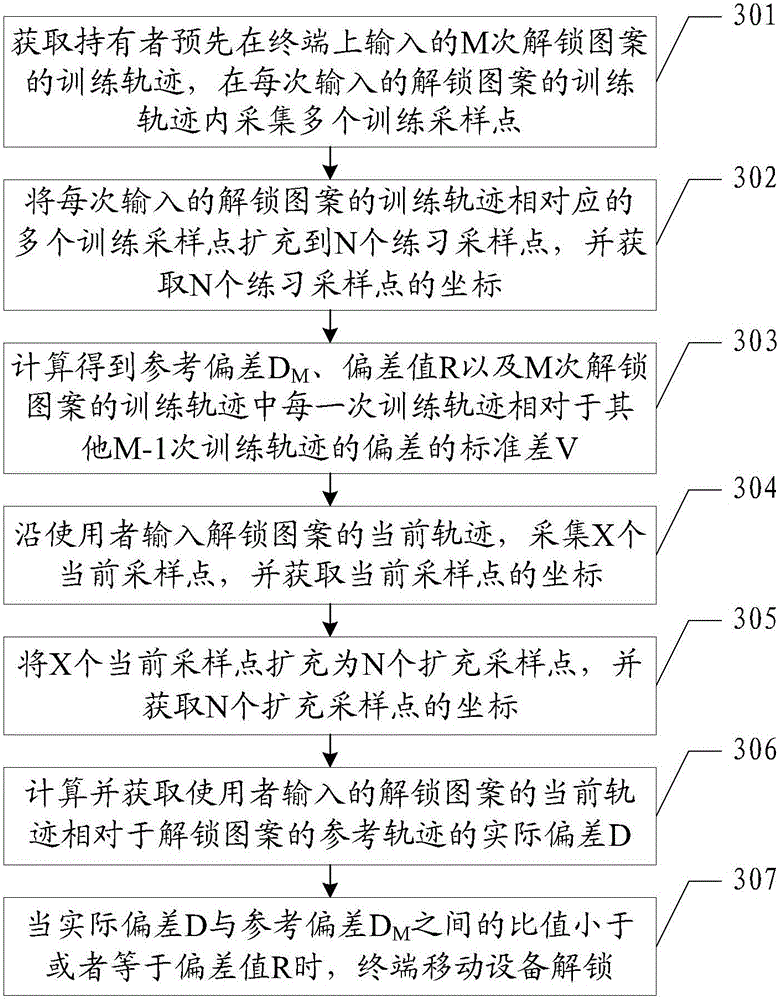 Unlocking method applied to terminal and terminal