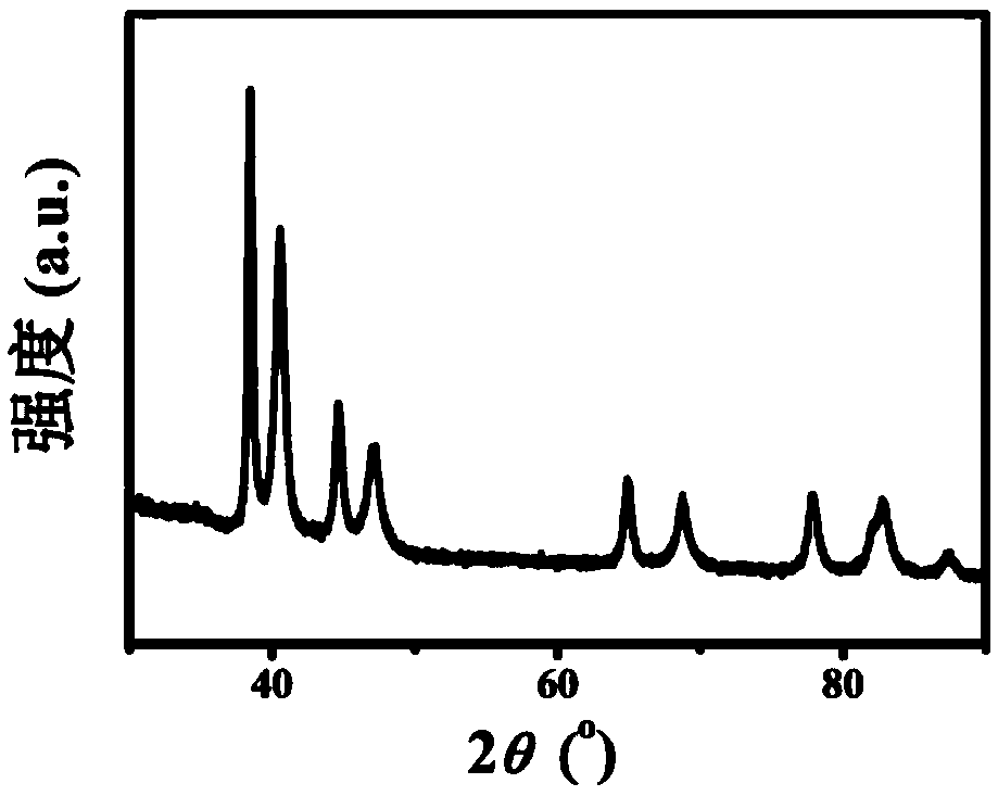 Palladium-copper gold nanometer spinous electrocatalyst and preparation method thereof