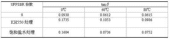 Ultrafine fully-vulcanized powdered styrene butadiene rubber tread rubber and manufacturing method thereof