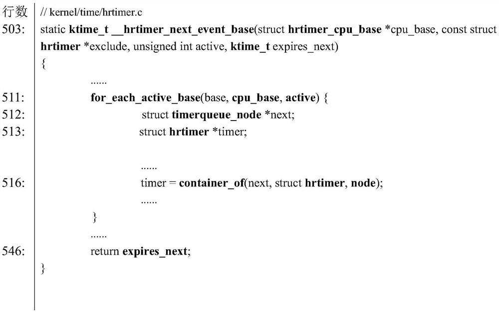 A Pointer Type Analysis Method in C Language