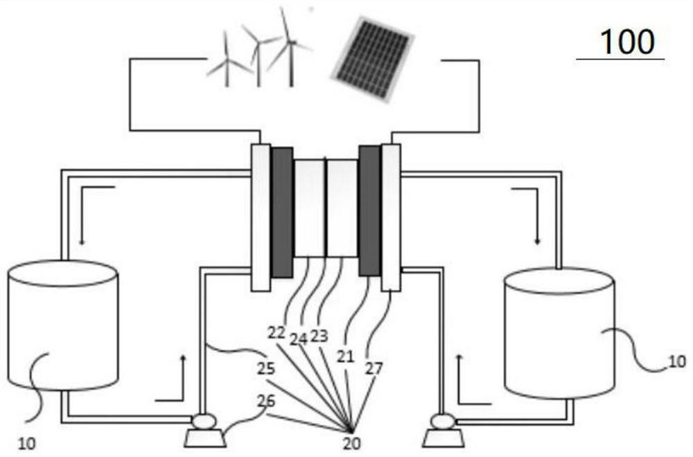 Neutral aqueous system liquid flow battery system