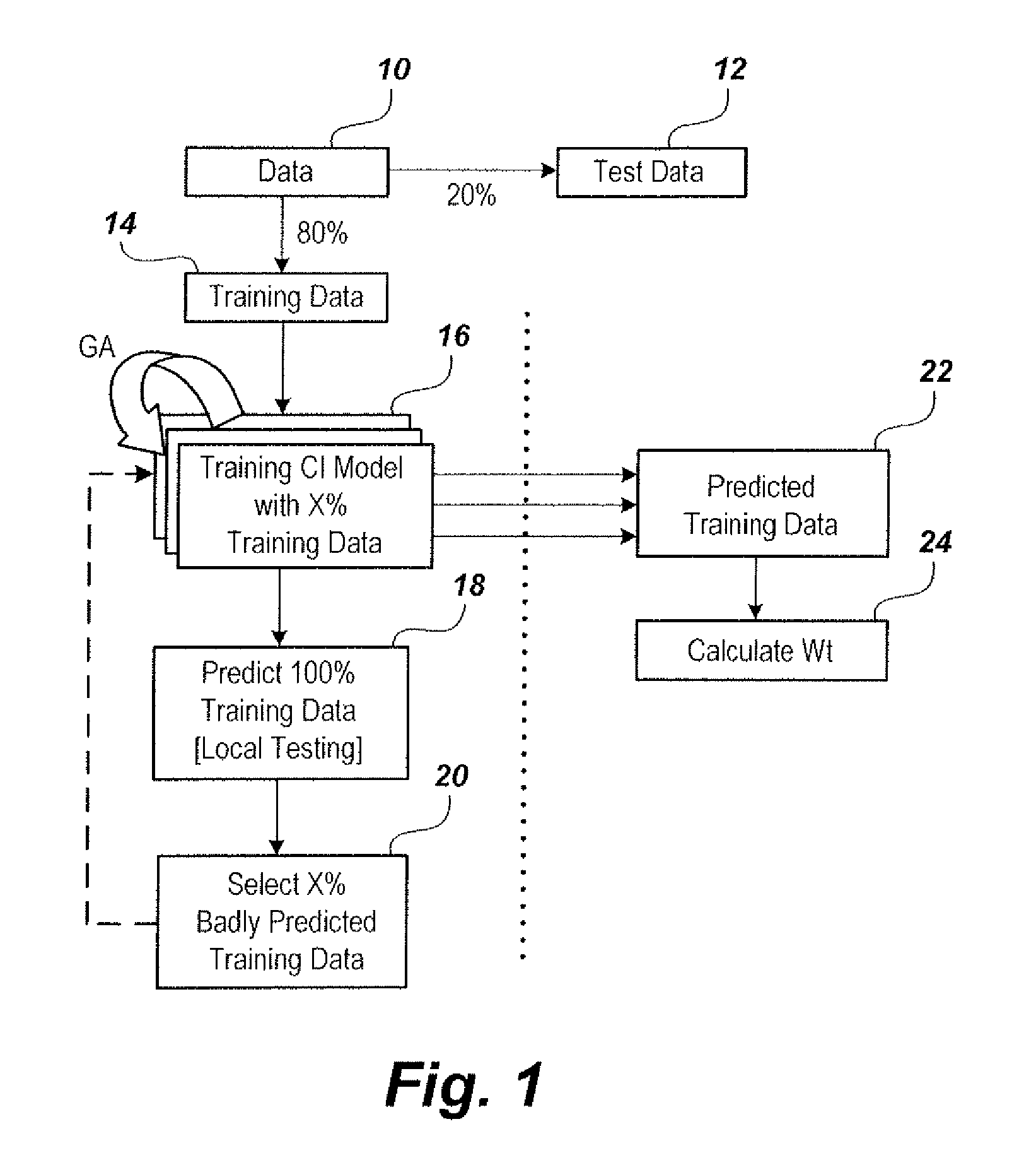Method of predicting gas composition