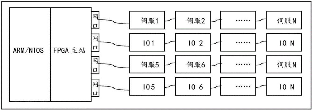 Site synchronization system and method for industrial Ethernet