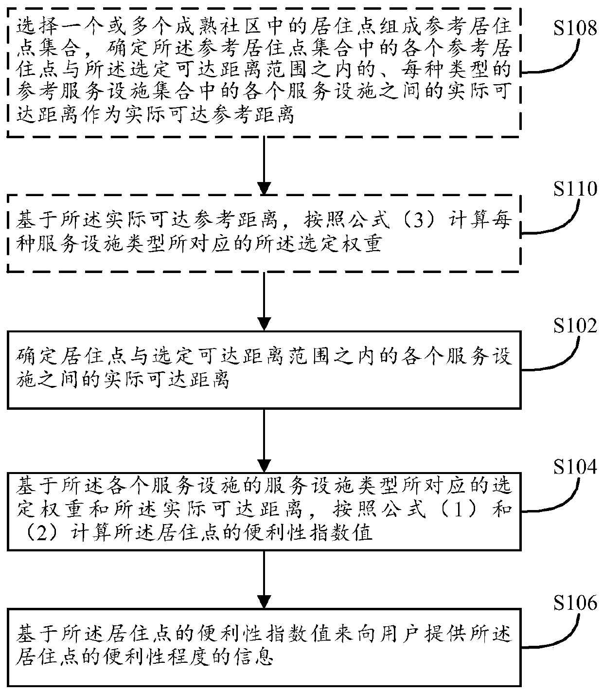 A method, device and storage medium for providing information on convenience of residence