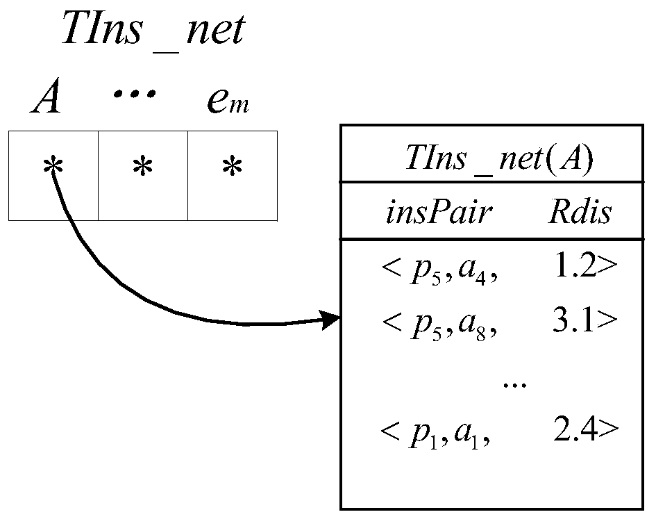 A method, device and storage medium for providing information on convenience of residence