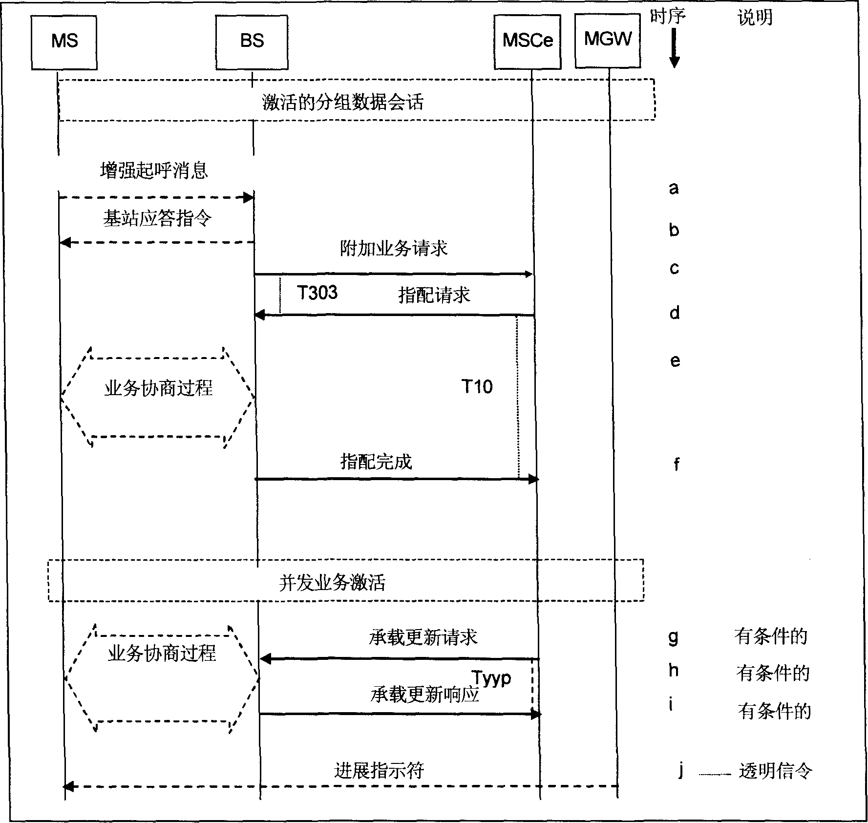 Method for implementing data and speech transmitting method based on packet CDMA2000 access network