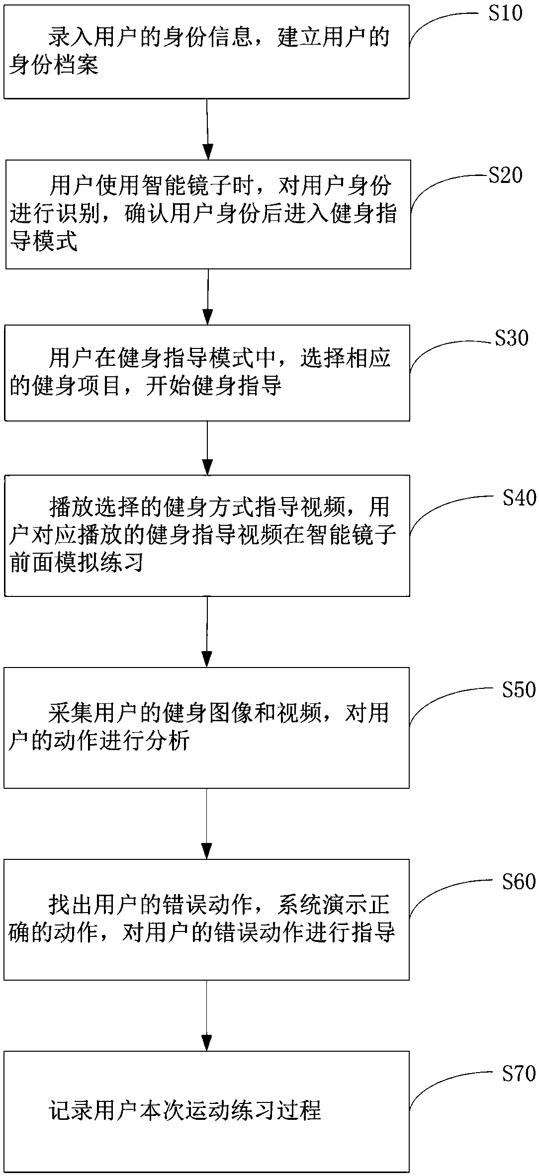 Intelligent mirror-type fitness instruction method and system
