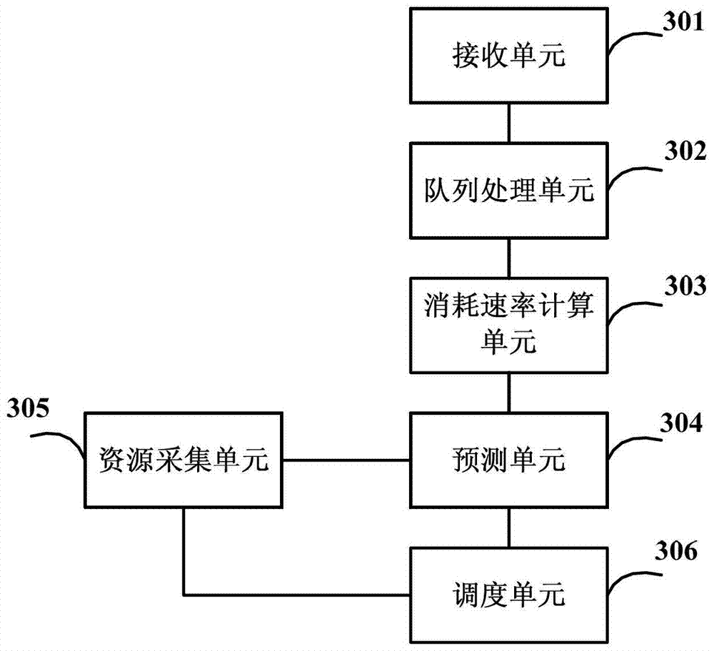 Network resource scheduling method and server