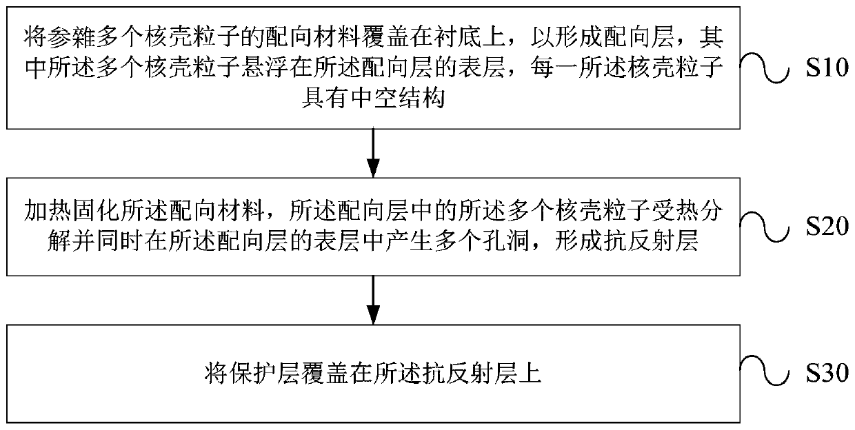 Flexible substrate and preparation method thereof