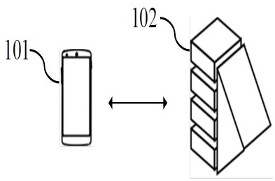 Customer service recommendation method and device, equipment and medium