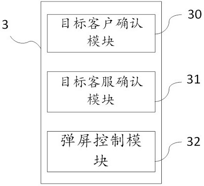 Customer service recommendation method and device, equipment and medium
