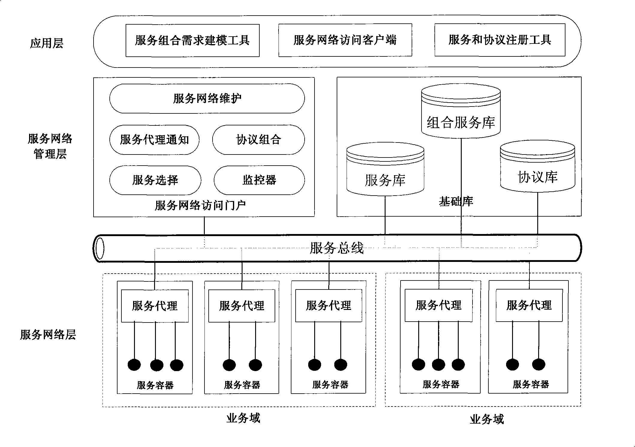 System for implementing programmable service combination facing end user