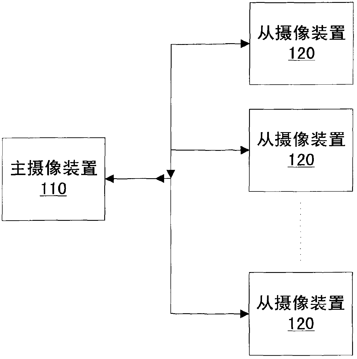 Transmission method and system of shared digital image of multiple camera devices