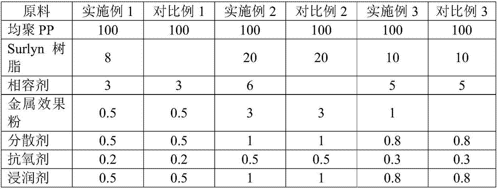 Spray-coating-free scratch-resistant PP alloy material and preparation method thereof