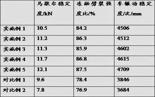 Environment-friendly recycled asphalt mixture and preparation technology thereof