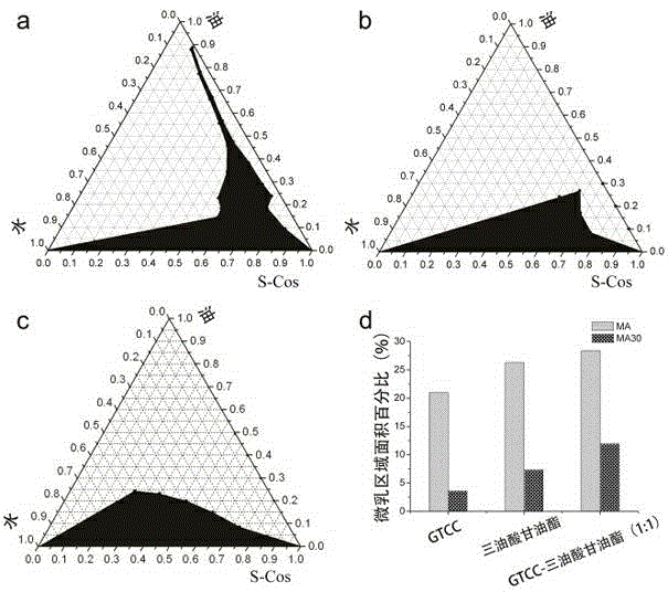 Ibuprofen microemulsion drug delivery system