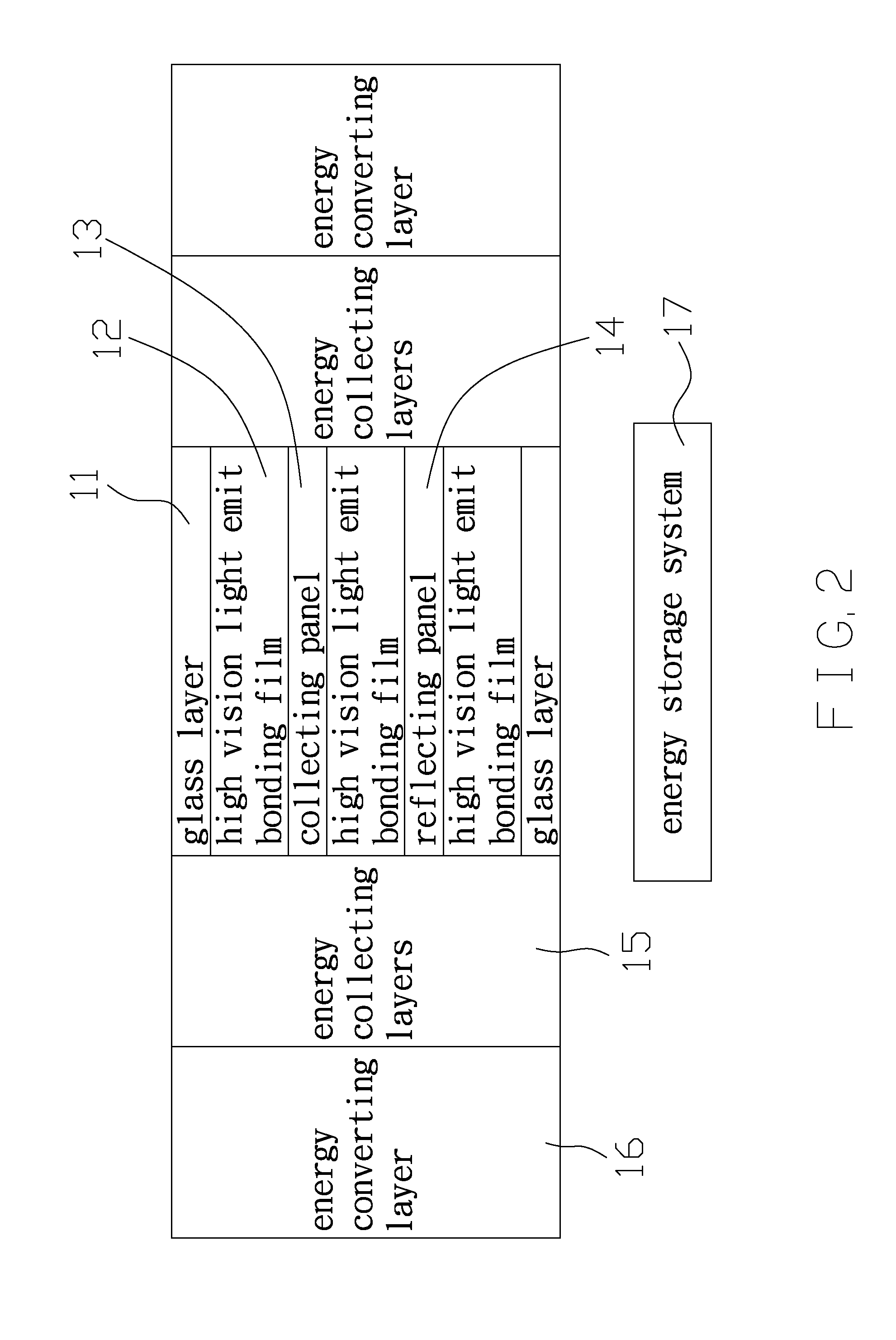 Glass system of a solar photovoltaic panel