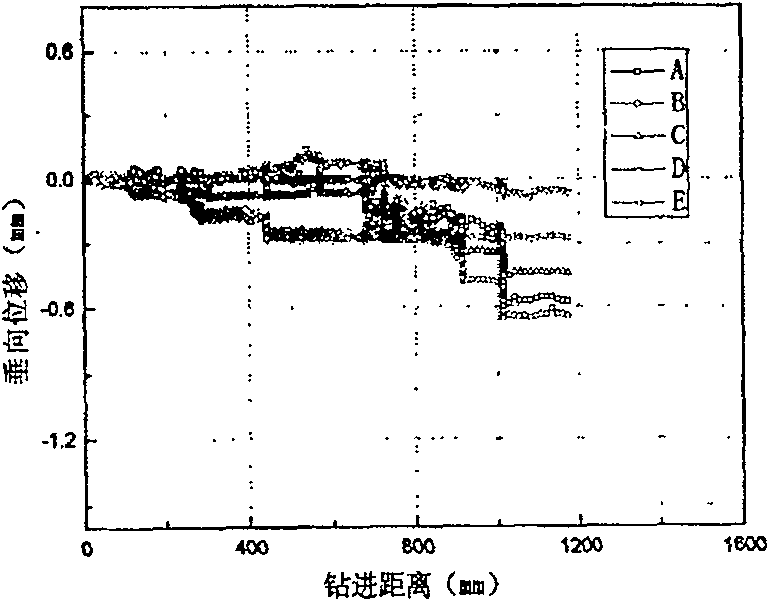 Experimental device capable of forecasting slurry performance in emulating horizontal directional drilling construction