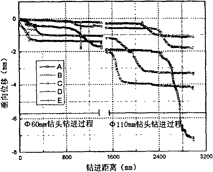 Experimental device capable of forecasting slurry performance in emulating horizontal directional drilling construction